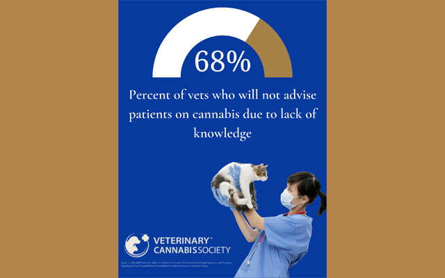 Veterinary Cannabis Society